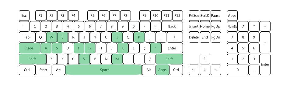 XPG Summoner - test antighosting