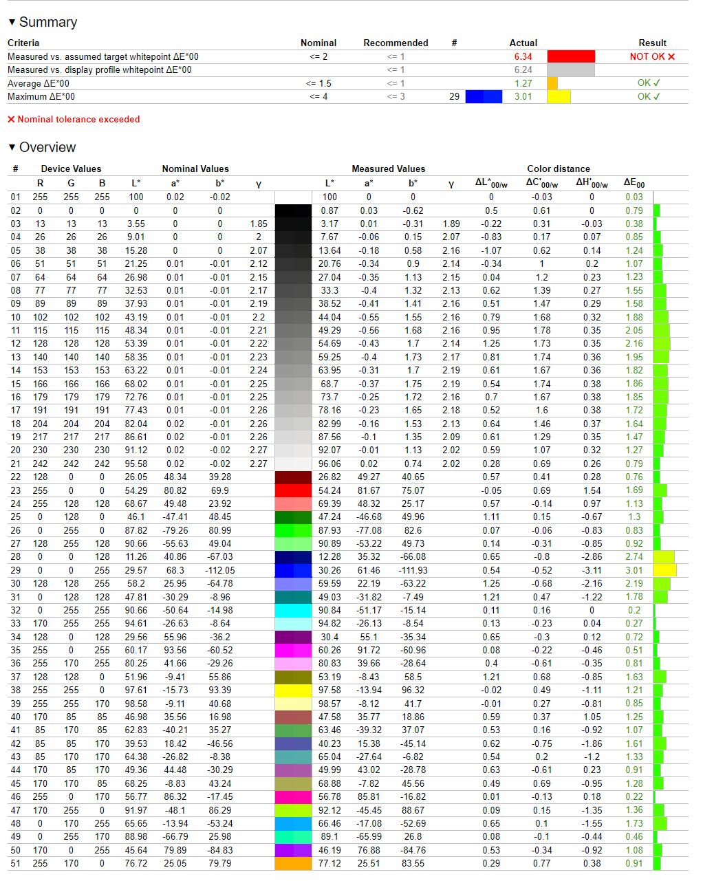OMEN 16 - raport z weryfikacji kalibracji fabrycznej względem sRGB