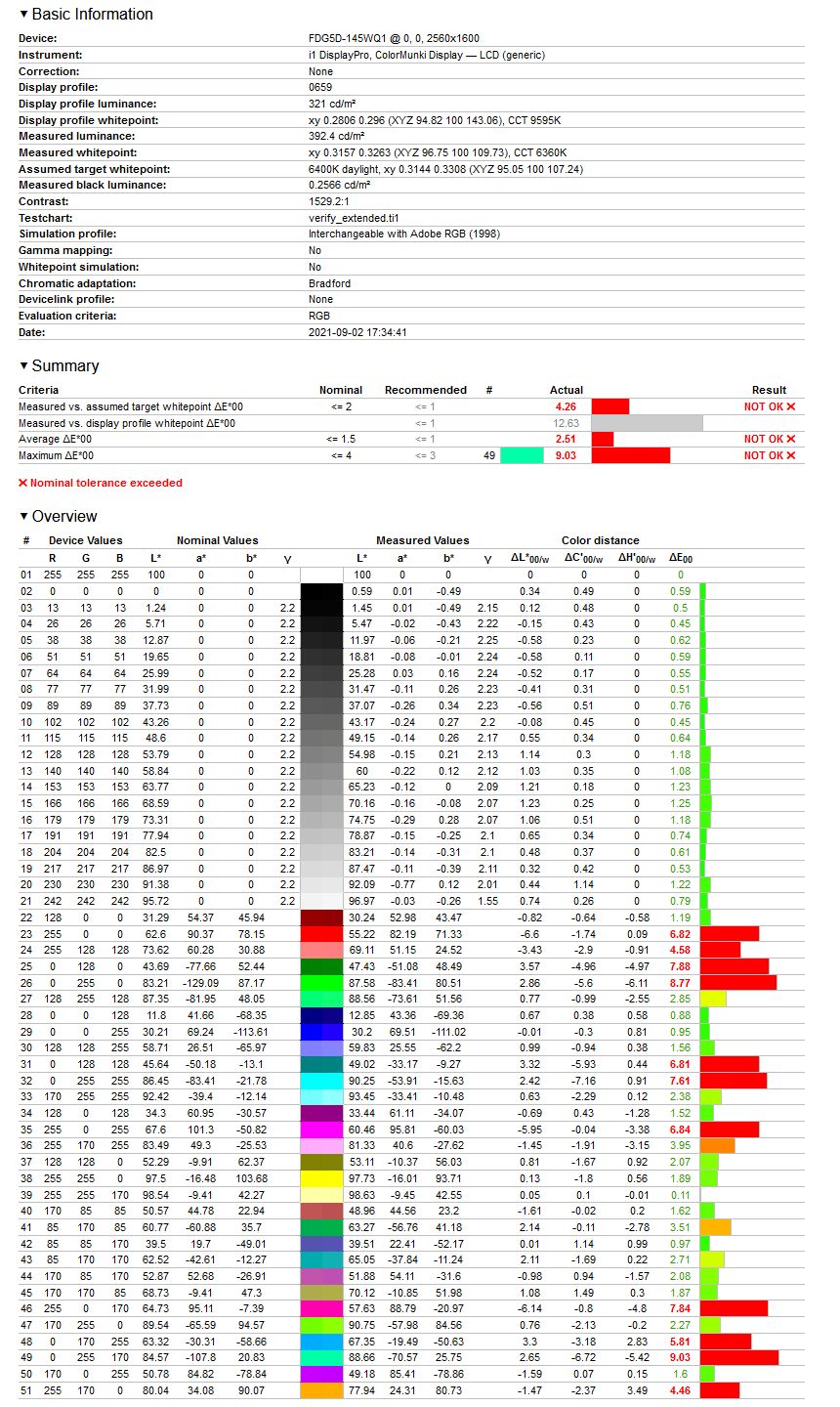 Lenovo Yoga 9i - weryfikacja odwzorowania Adobe RGB po kalibracji