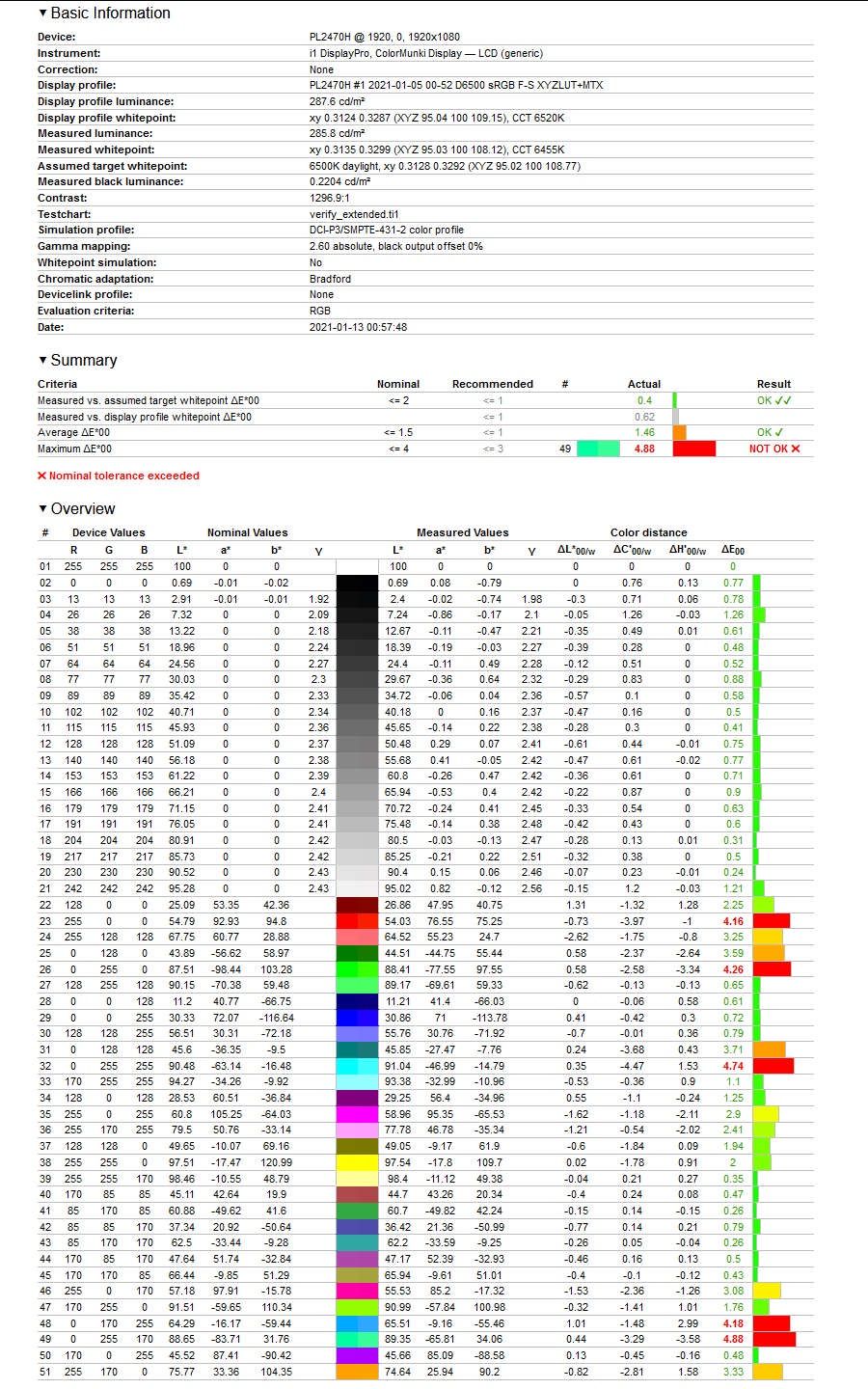 iiyama G-Master GB2470HSU - odwzorowanie kolorów DCI-P3 po kalibracji