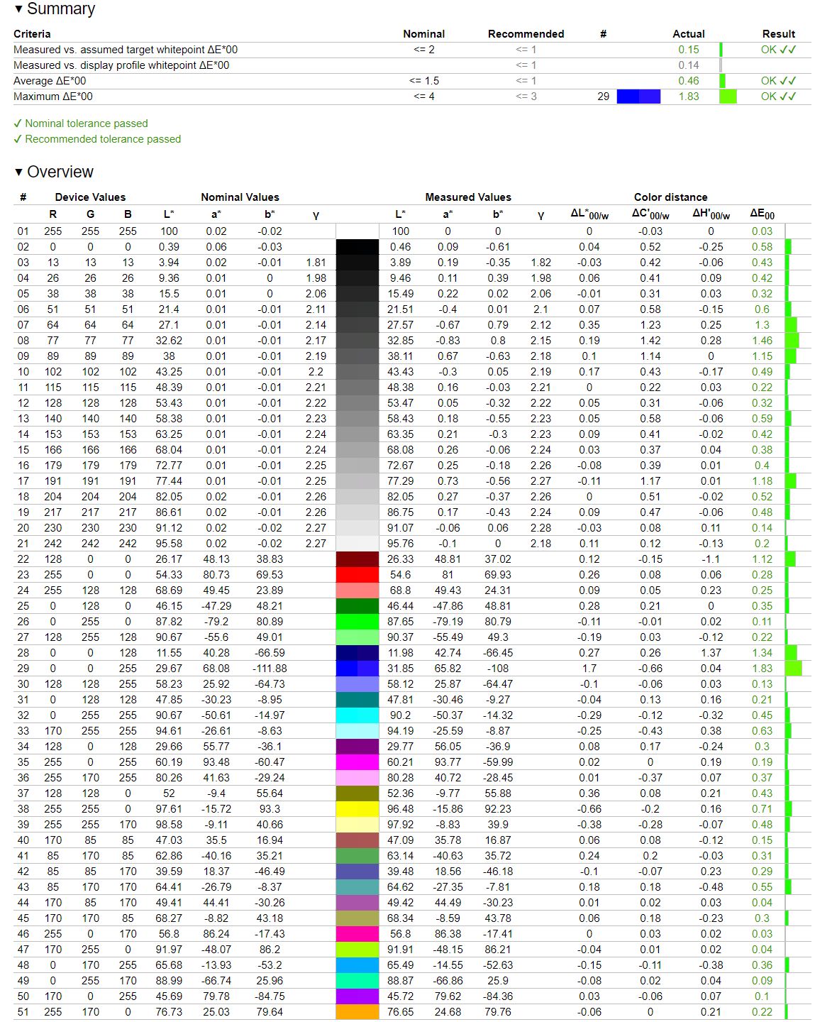 iiyama ProLite XCB3494WQSN - weryfikacja odwzorowania sRGB po kalibracji