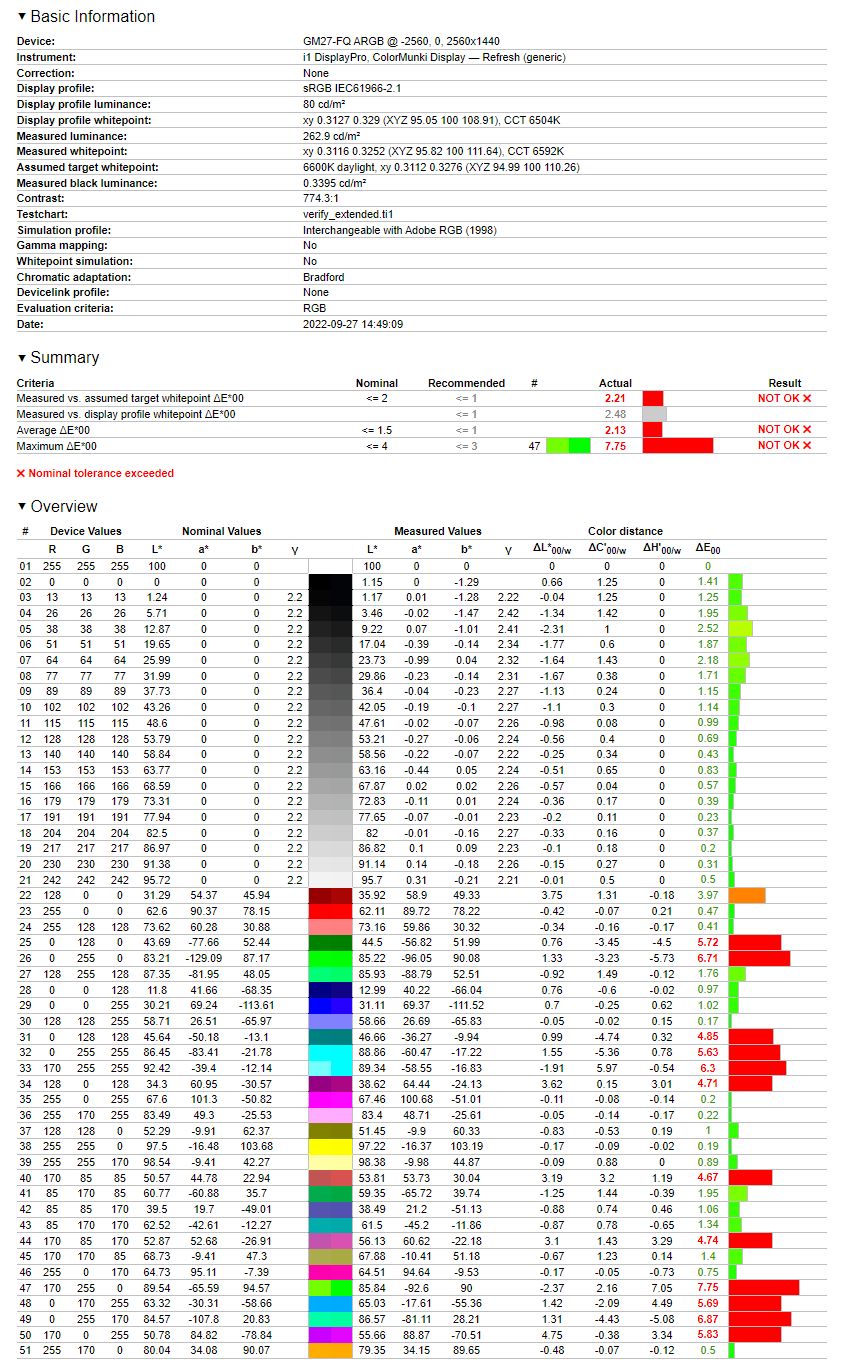 Cooler Master GM27-FQS ARGB - weryfikacja odwzorowania DCI-P3 dla fabrycznej kalibracji