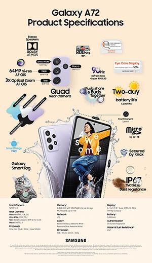 Galaxy A72 specyfikacja