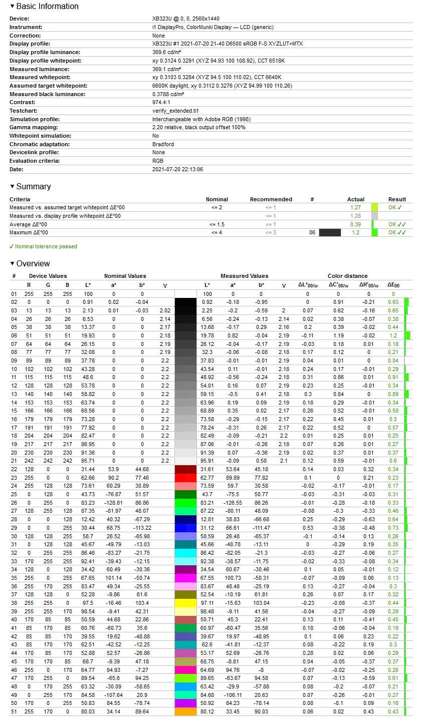 Acer Predator XB323U - weryfikacja odwzorowania Adobe RGB po kalibracji