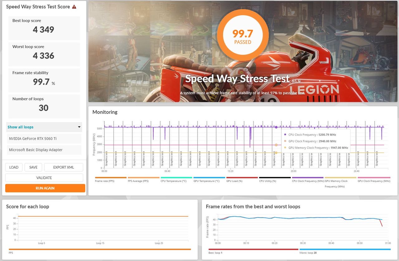 MSI GeForce RTX 5060 Ti Gaming OC - stress test OC
