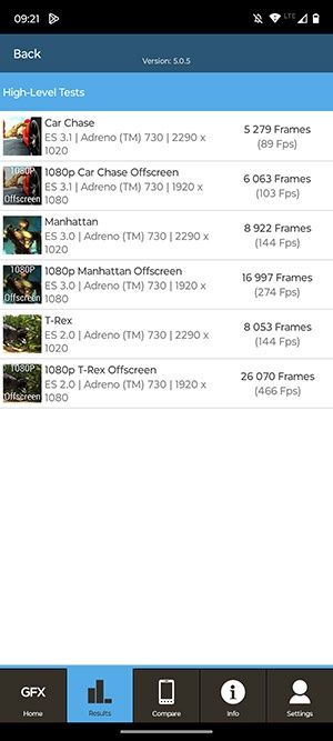 ThinkPhone GFXbench