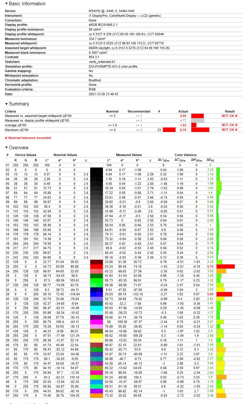 Gigabyte M34WQ - werryfikacja odwzorowania gamutu DCI-P3 dla profilu Film
