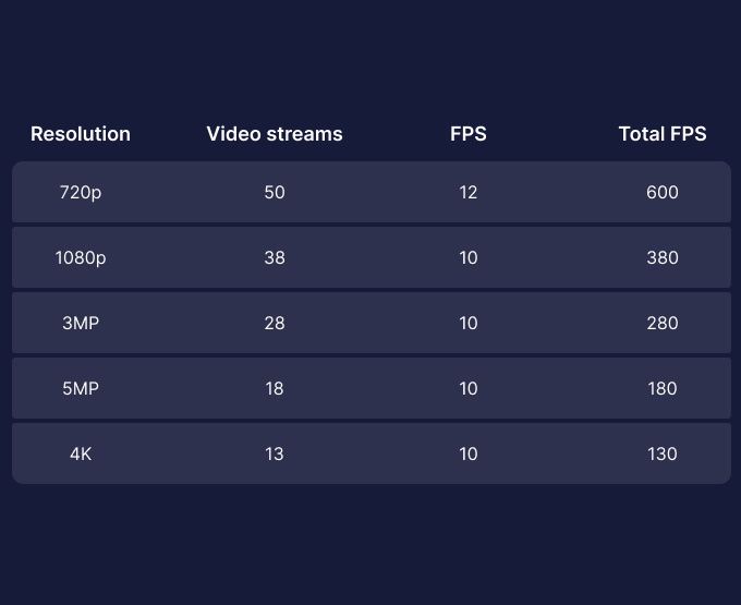 Synology VisualStation VS600HD - podgląd na żywo przy użyciu standardu H.265