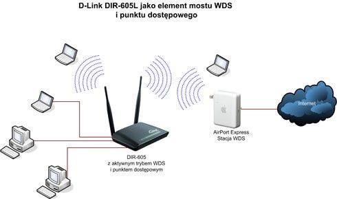 D-Link DIR-605L - konfiguracja