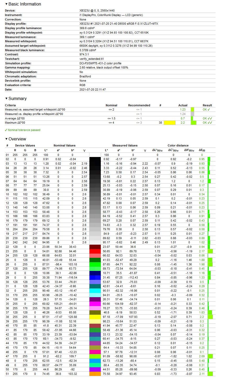 Acer Predator XB323U - weryfikacja odwzorowania DCI-P3 po kalibracji