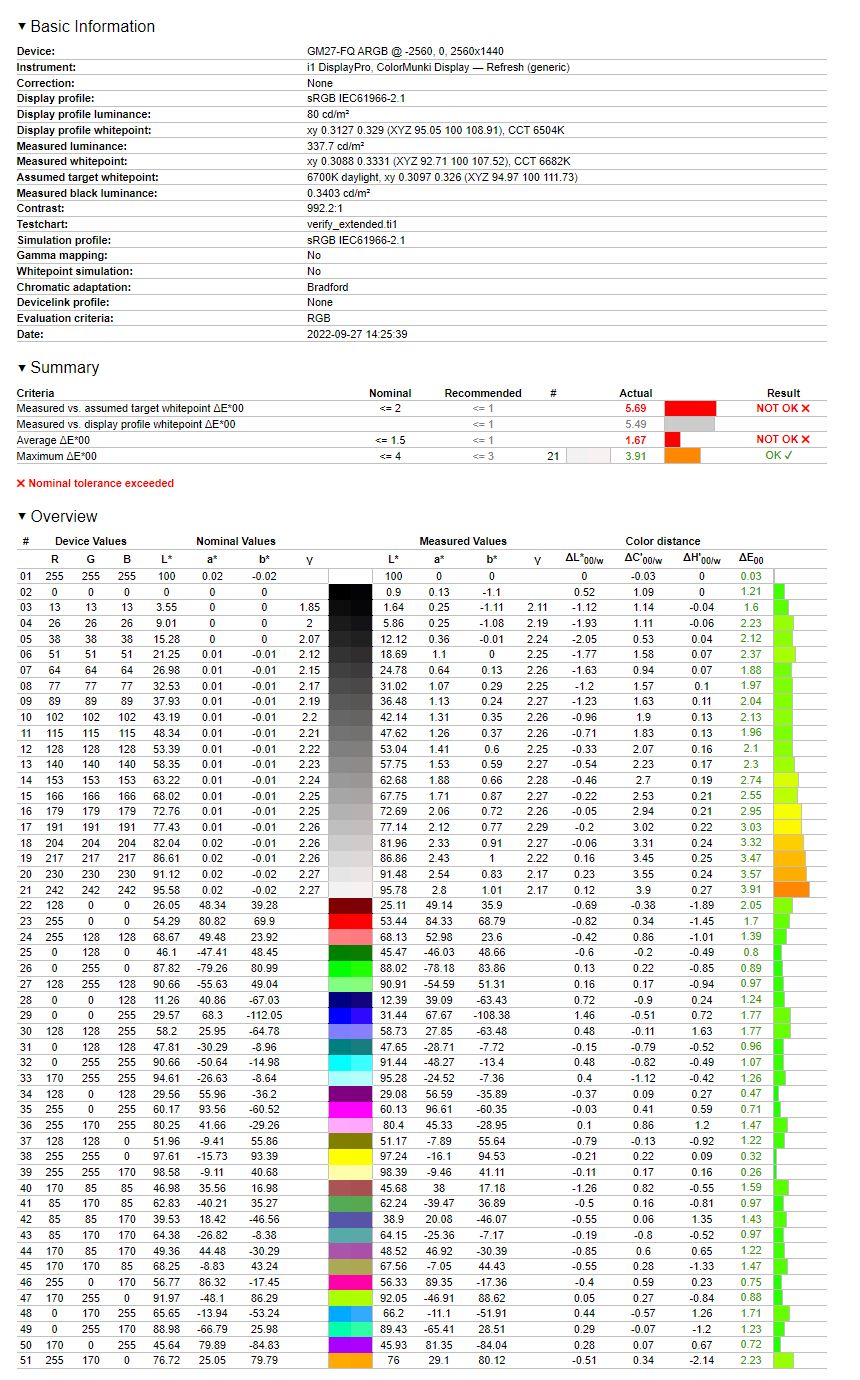 Cooler Master GM27-FQS ARGB - weryfikacja odwzorowania sRGB dla fabrycznej kalibracji