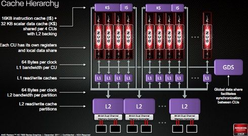 Radeon 7950 - cache
