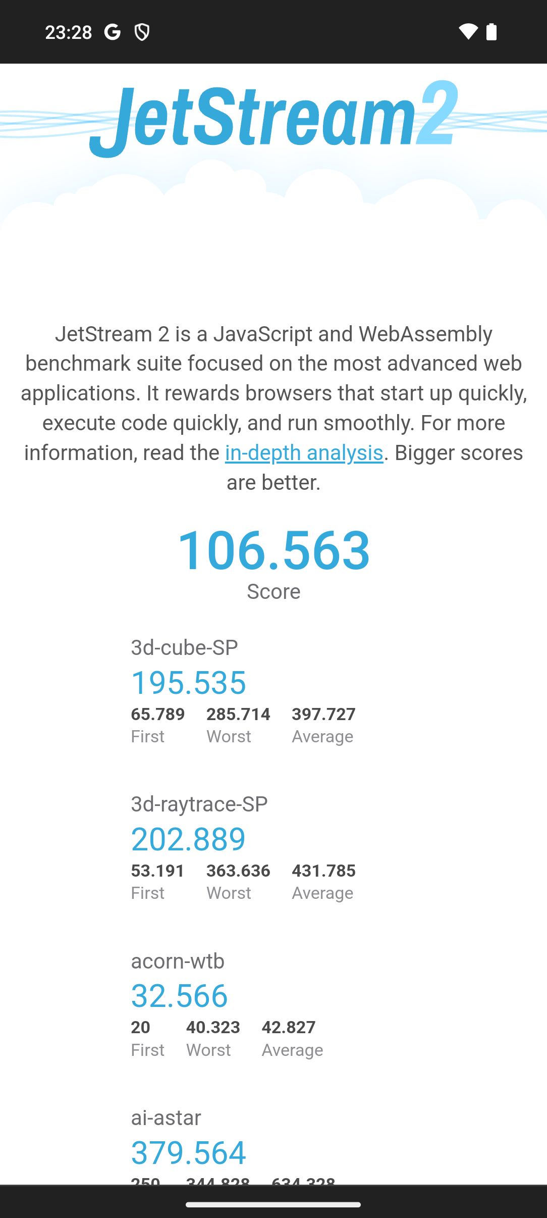 Wyniki benchmarków Nothing Phone (2a)
