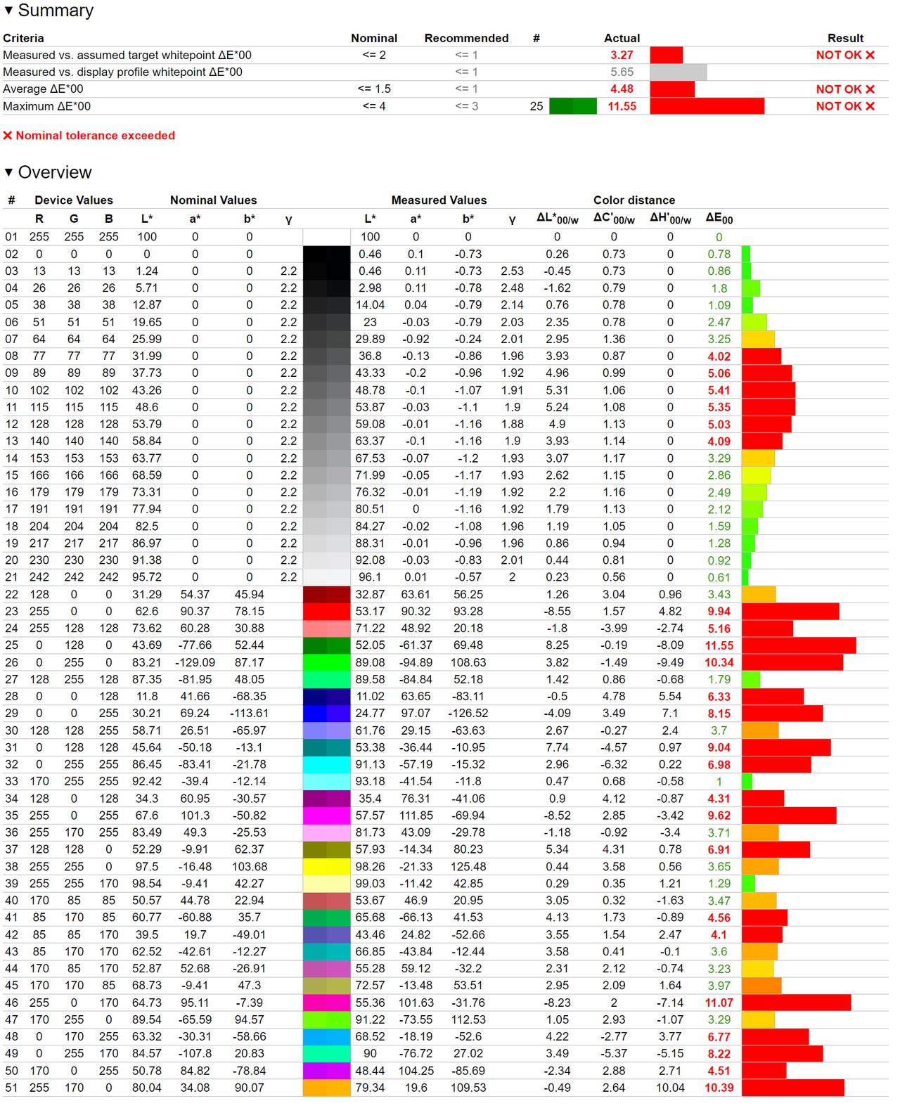 MSI Prestige 16 AI Evo - wertfikacja odwzorowania kolorw w Adobe RGB - ustawienia fabryczne
