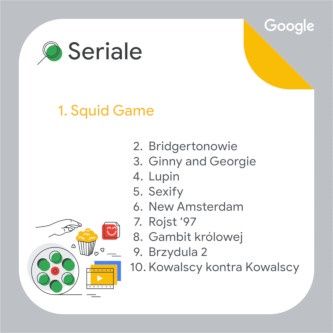 Google 2021 seriale