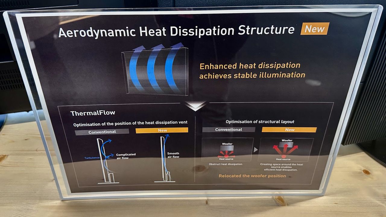 Panasonic - nowości w 2025 - chłodzenie OLED schemat