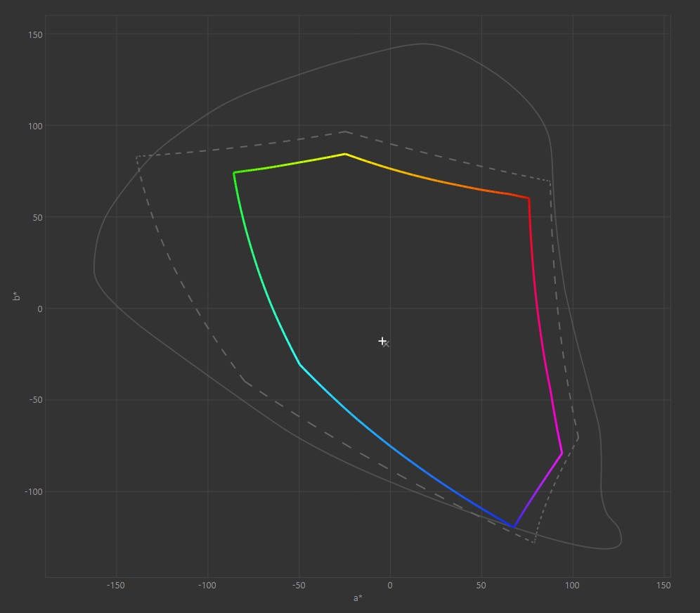 HP Spectre X360 14 - wizualizacja gamutu Adobe RGB