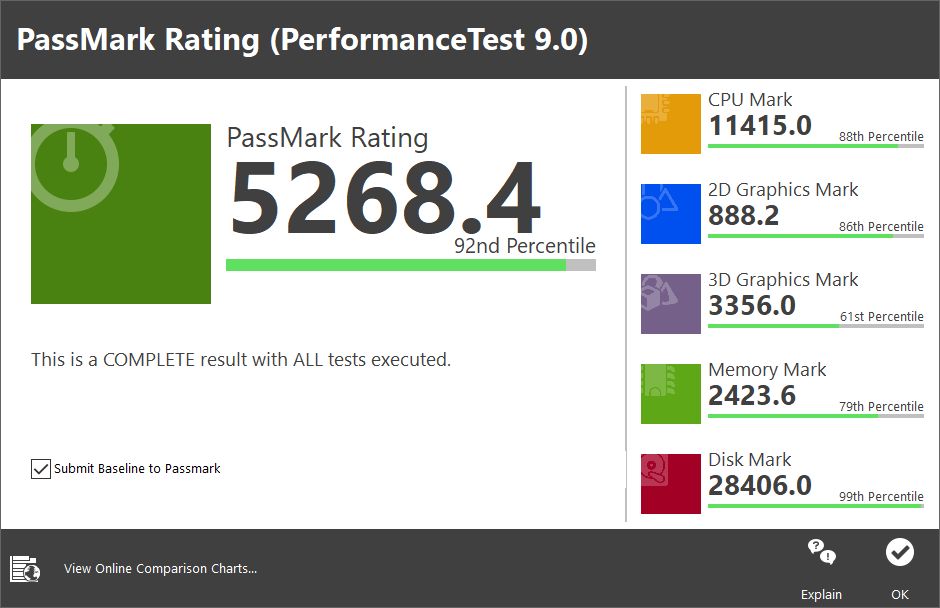 LG Gram 17 - Passmark