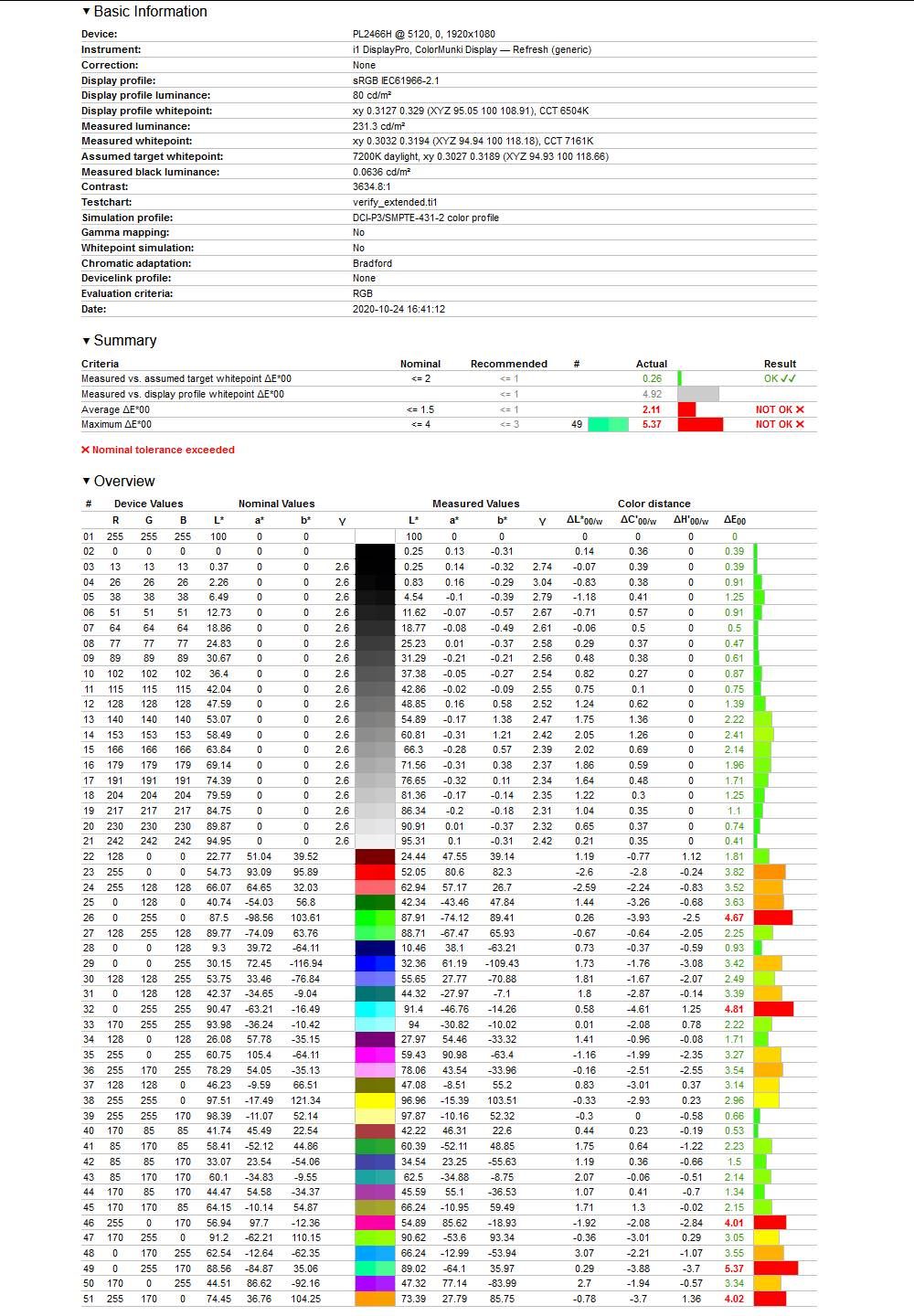 iiyama Red Eagle G-Master G2466HSU - weryfikacja DCI-P3
