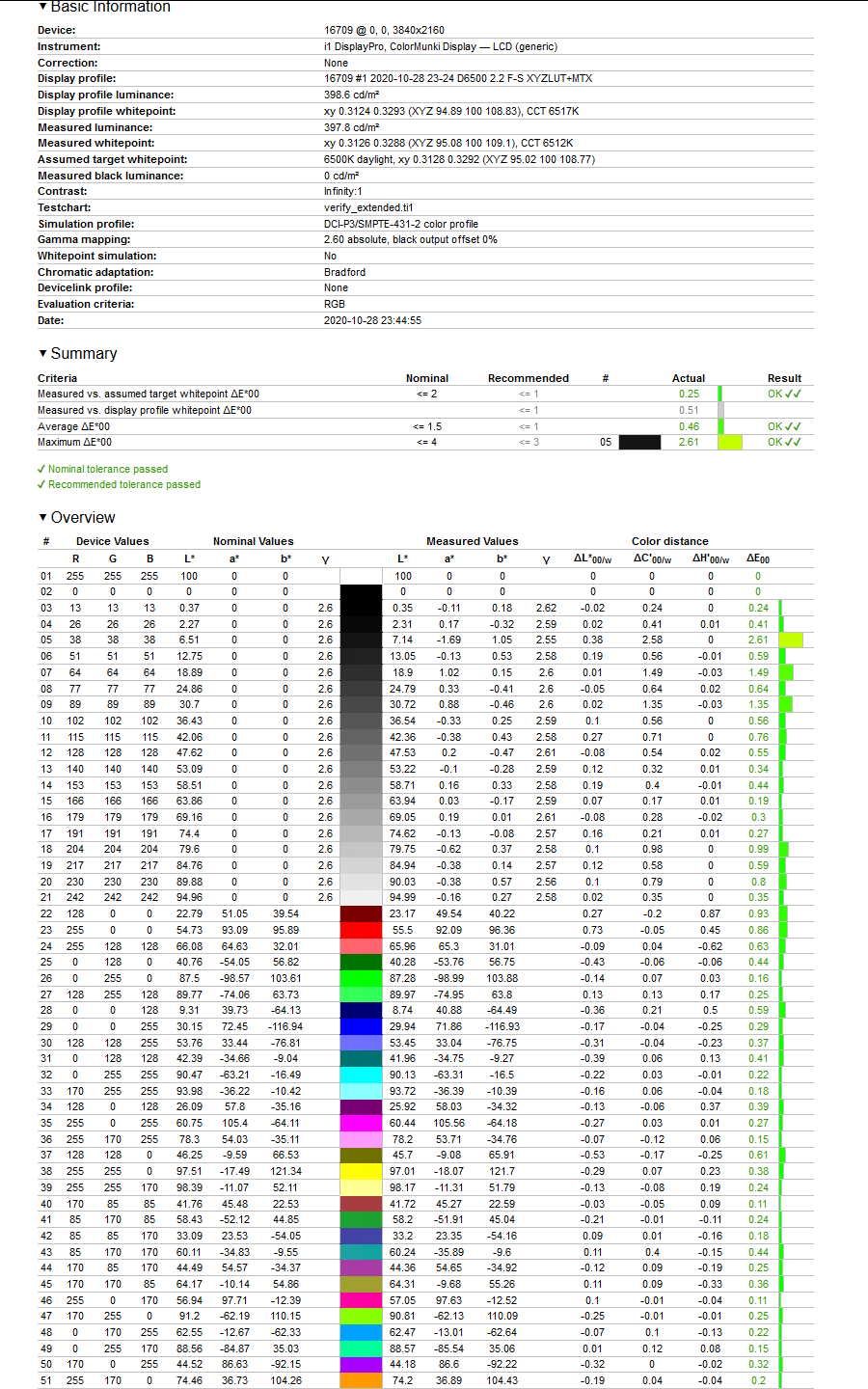 HP ENVY 15 OLED - weryfikacja odwzorowania gamutu DCI-P3 po profilowaniu