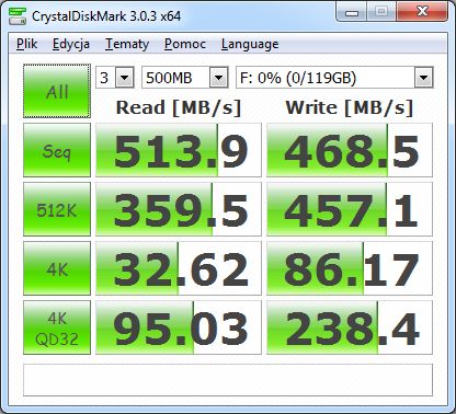 Wydajność dysku Samsung SSD 850 Pro – po lewej o pojemności 128 GB, a po prawej 512 GB