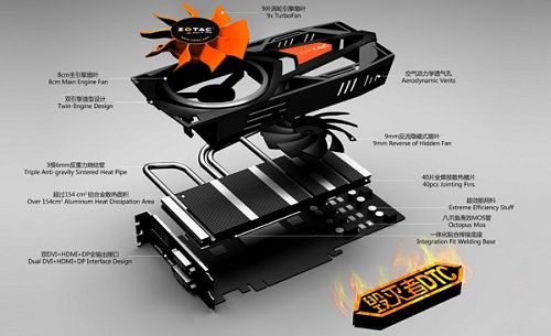 innowacyjne rozwiązania zastosowane w karcie graficznej Zotac GTX 560 Destroyer DTC