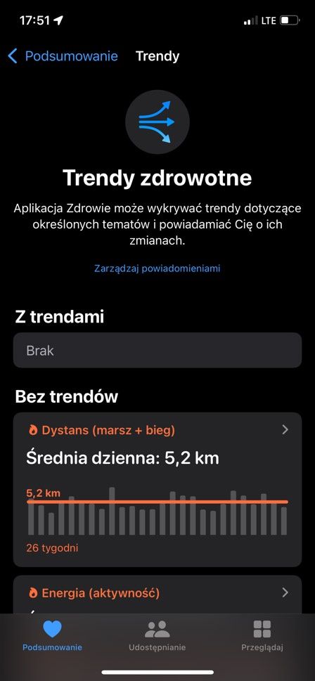 Trendy zdrowotne