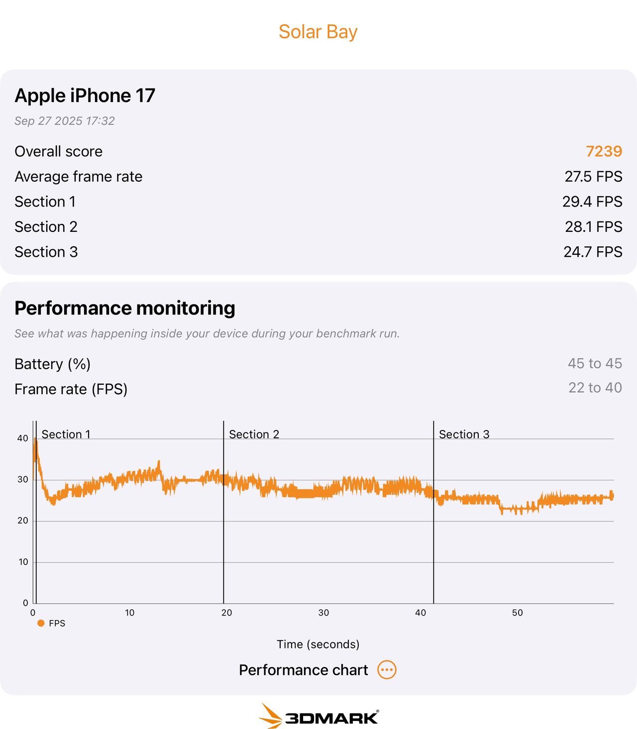 iPhone 17 benchmark