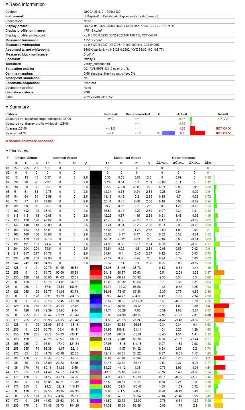 Samsung Neo QLED QN900A 75 - weryfikacja odwzrowania DCI-P3 po kalibracji