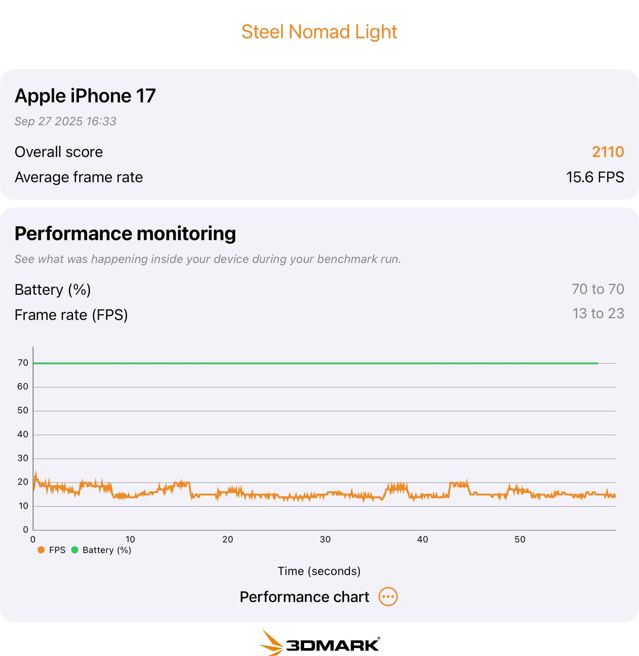 iPhone 17 benchmark
