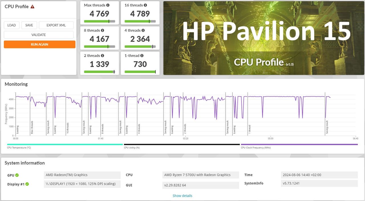 HP Pavilion 15 - 3DMark CPU Profile
