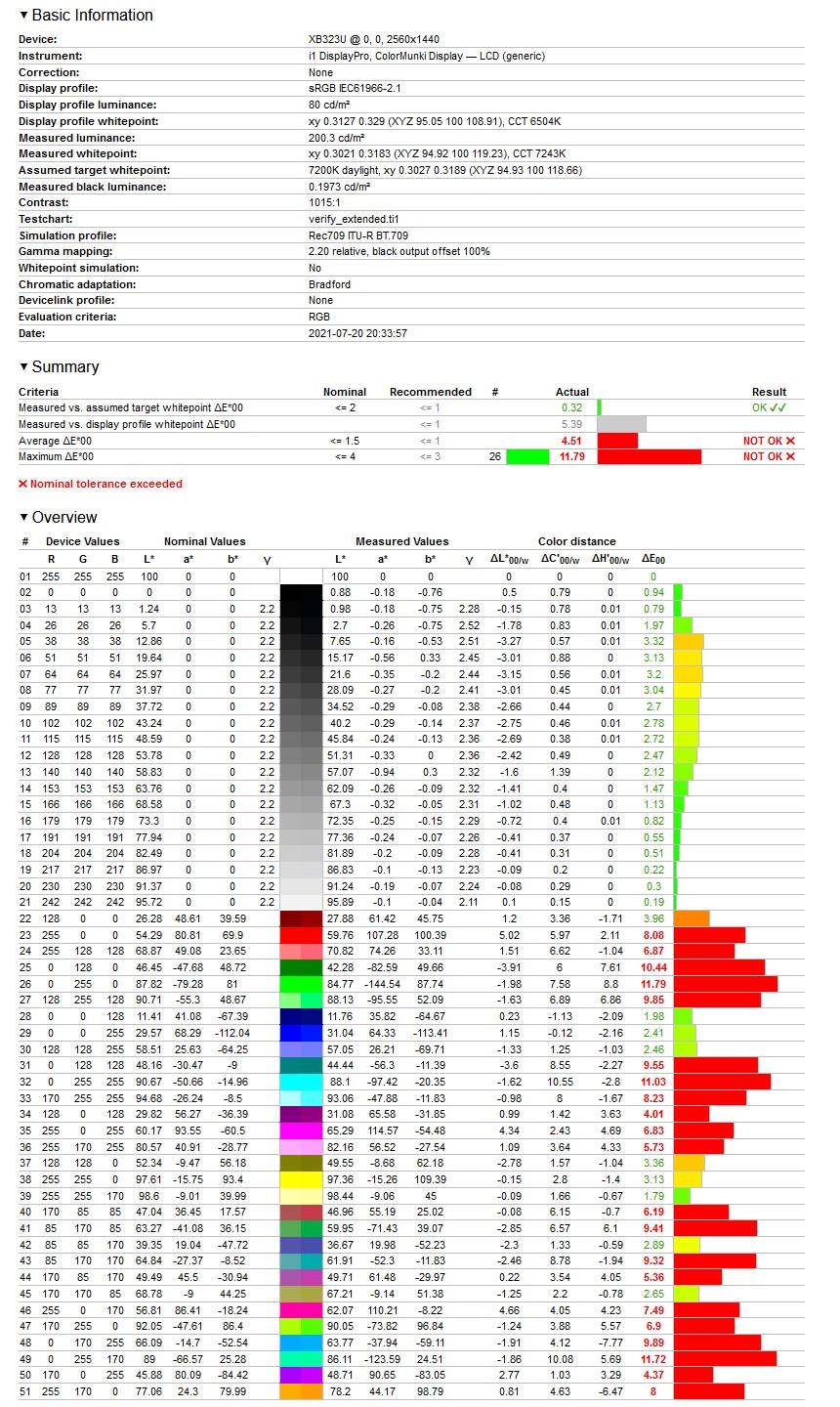 Acer Predator XB323U - weryfikacja ograniczenia odwzorowania przestrzeni Rec.709