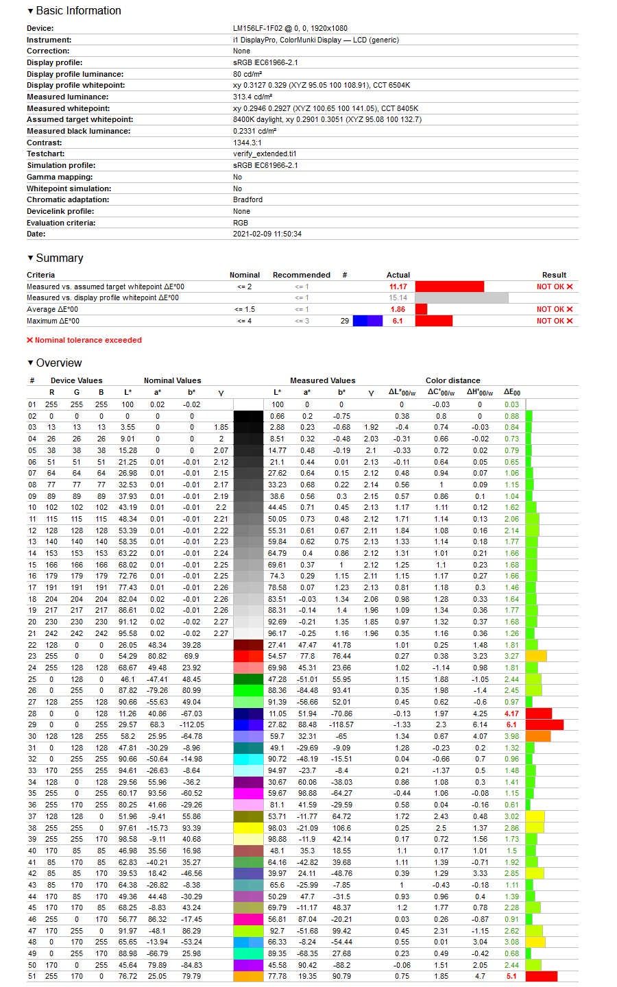 Hyperbook NH5 z RTX 3060 - weryfikacja odwzorowania kolorów sRGB bez kalibracji
