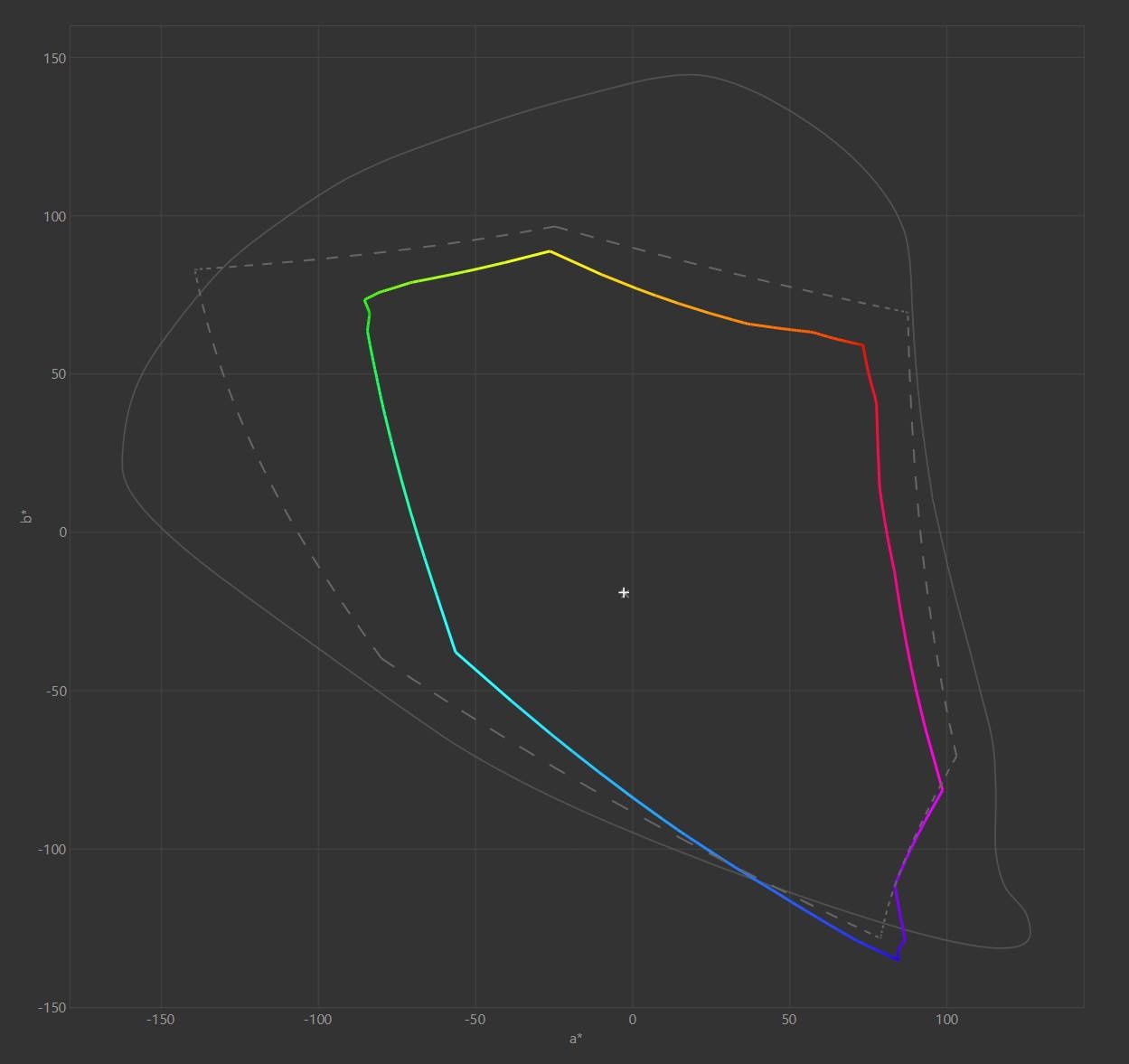 Microsoft Surface Laptop 4 15 - wizualizacja pokrycia gamutu Adobe RGB