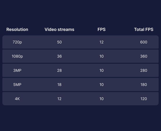 Synology VisualStation VS600HD - podgląd na żywo przy użyciu standardu H.264