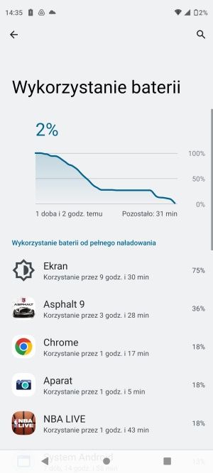 Motorola moto g52 bateria