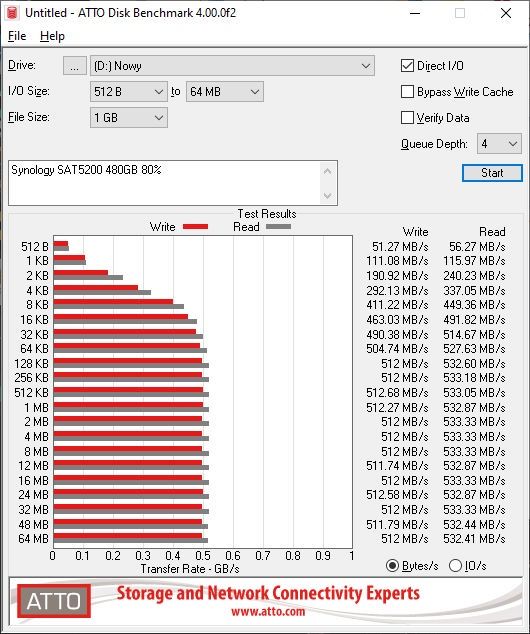 Synology SAT5200 480 GB test ATTO Disk Benchmark 80%