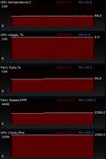 Sapphire Radeon 7970 Dual-X OC