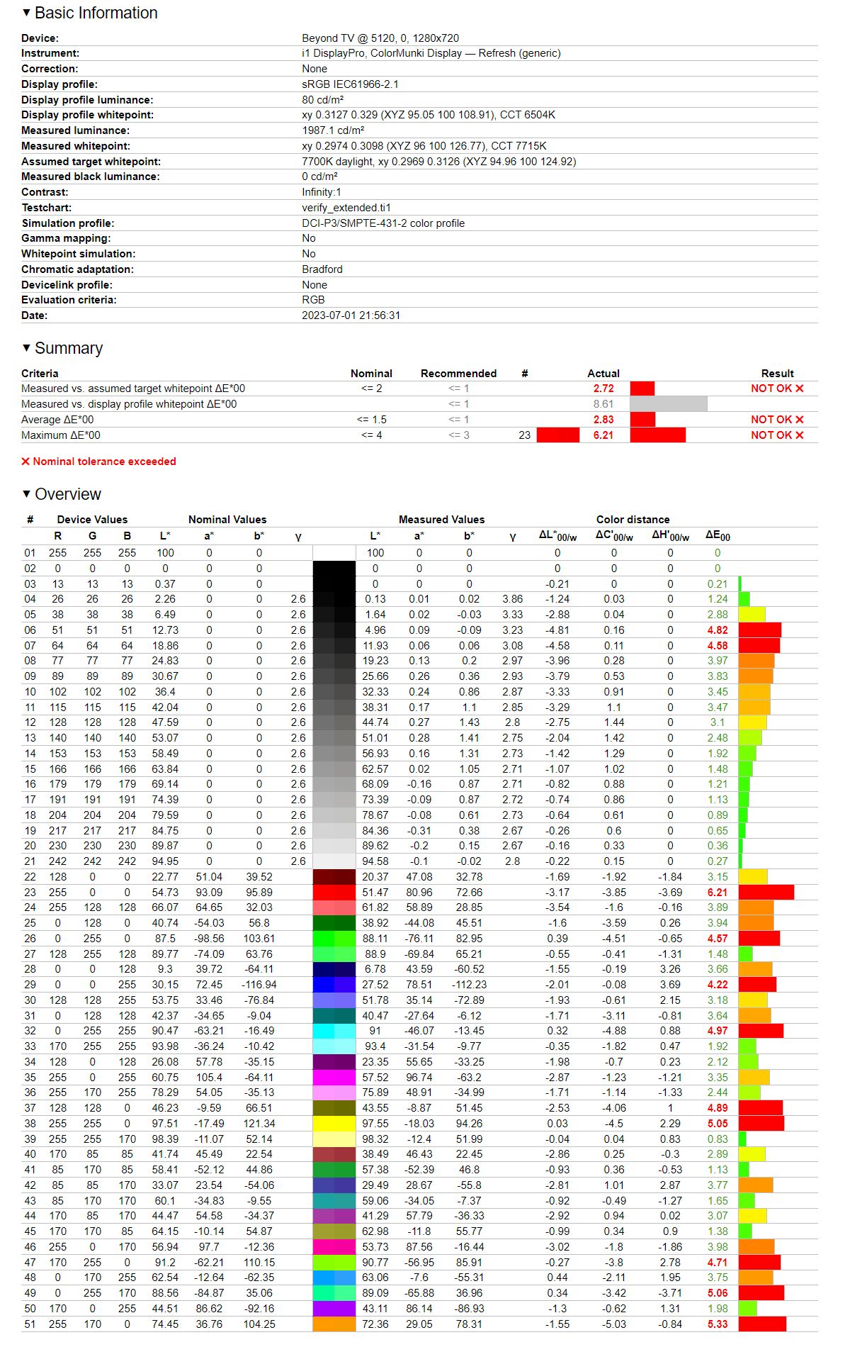 TCL 65C845 - fabryczne odwzorowanie DCI-P3