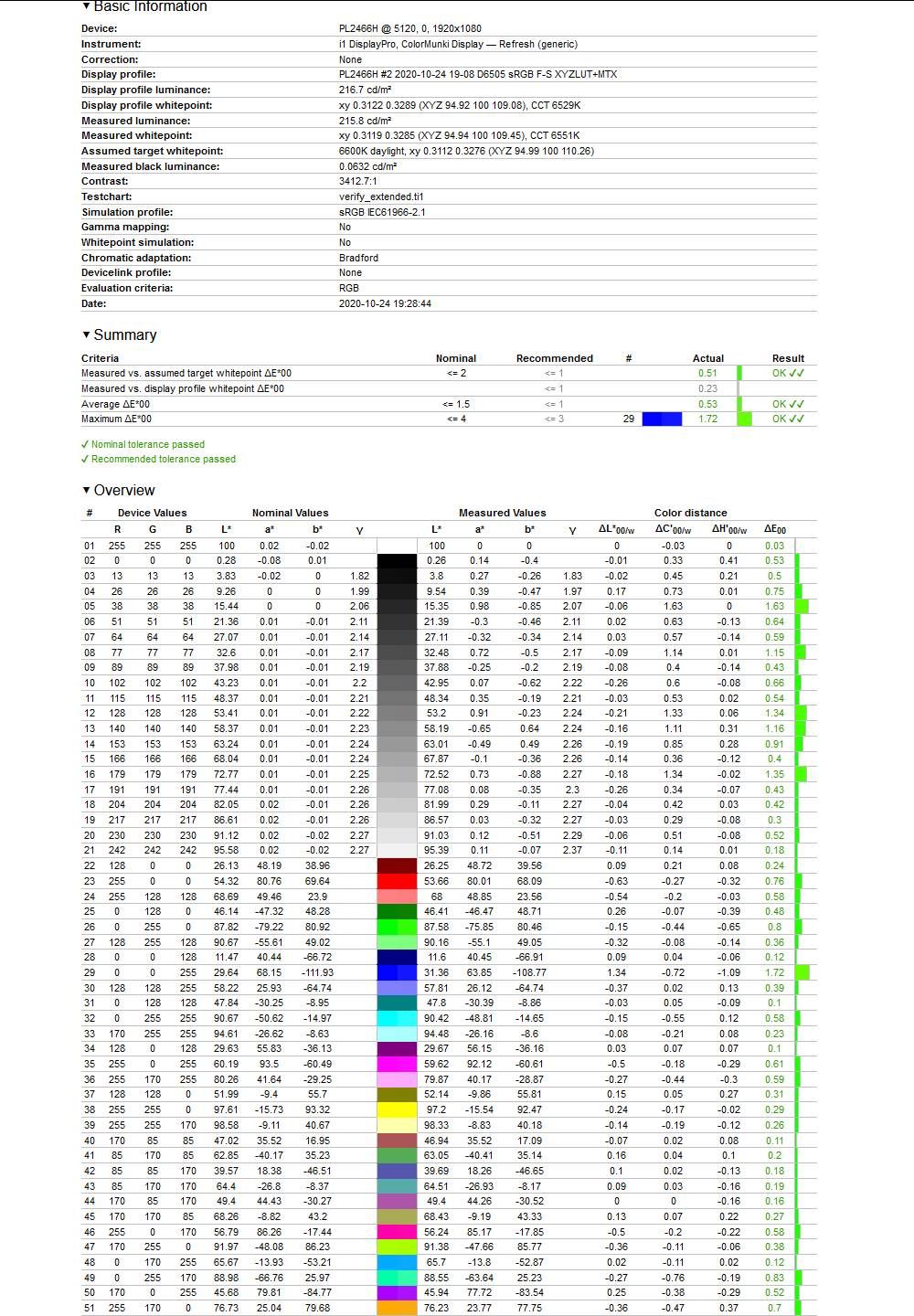 iiyama Red Eagle G-Master G2466HSU - weryfikacja sRGB po kalibracji