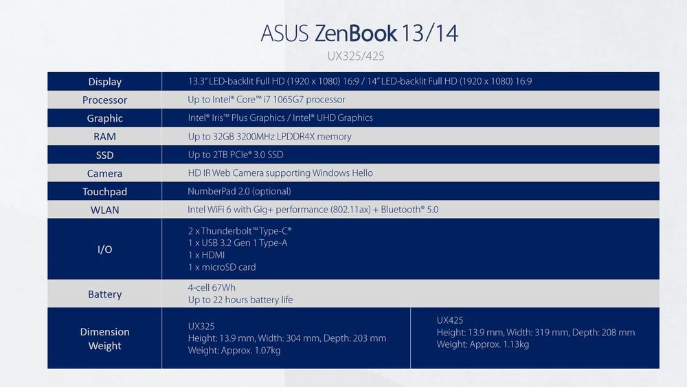 ASUS ZenBook 13 i 14