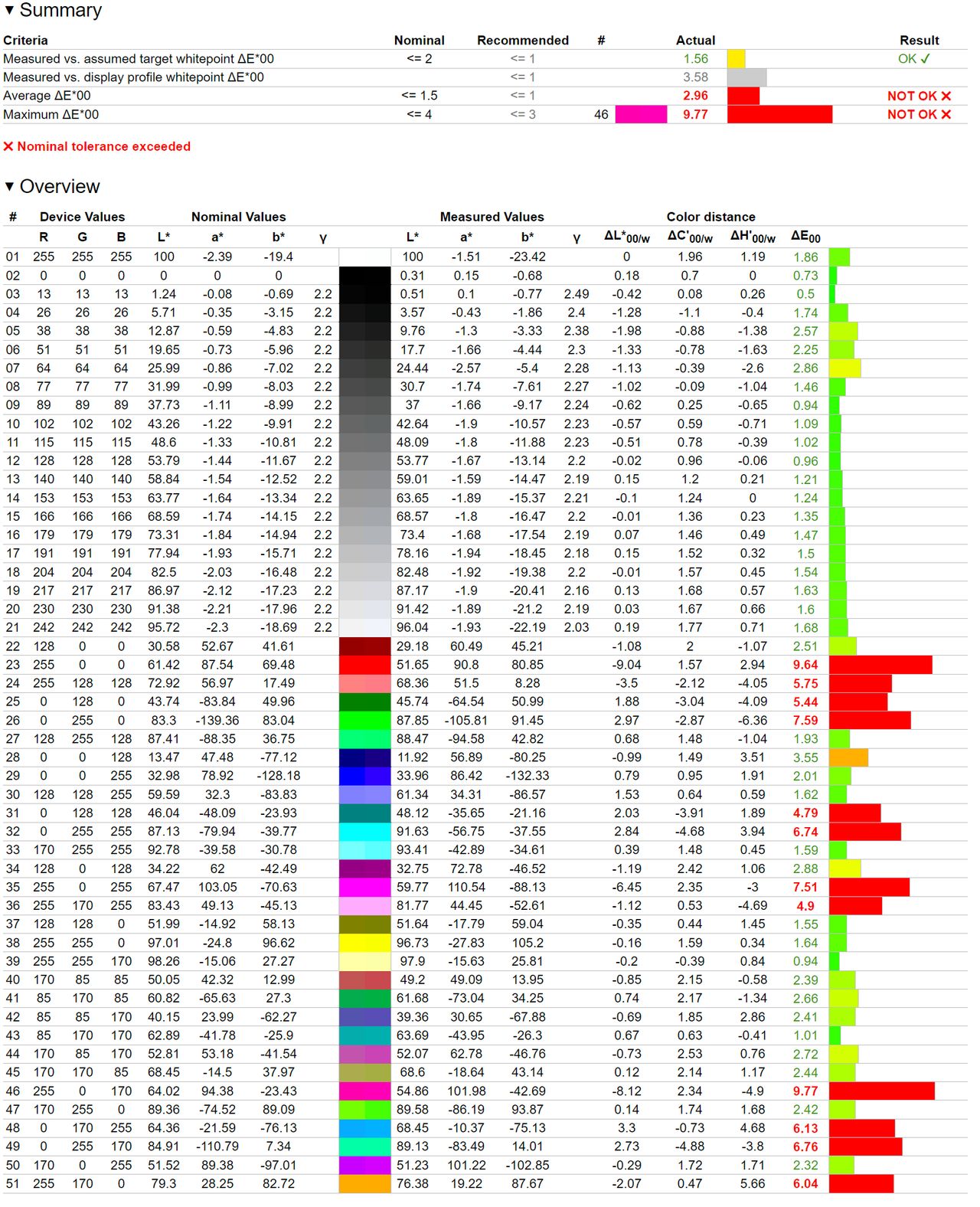 iiyama G-Master GCB3480WQSU-B1 Red Eagle - weryfikacja odwzorowania Adobe RGB - profil domyślny