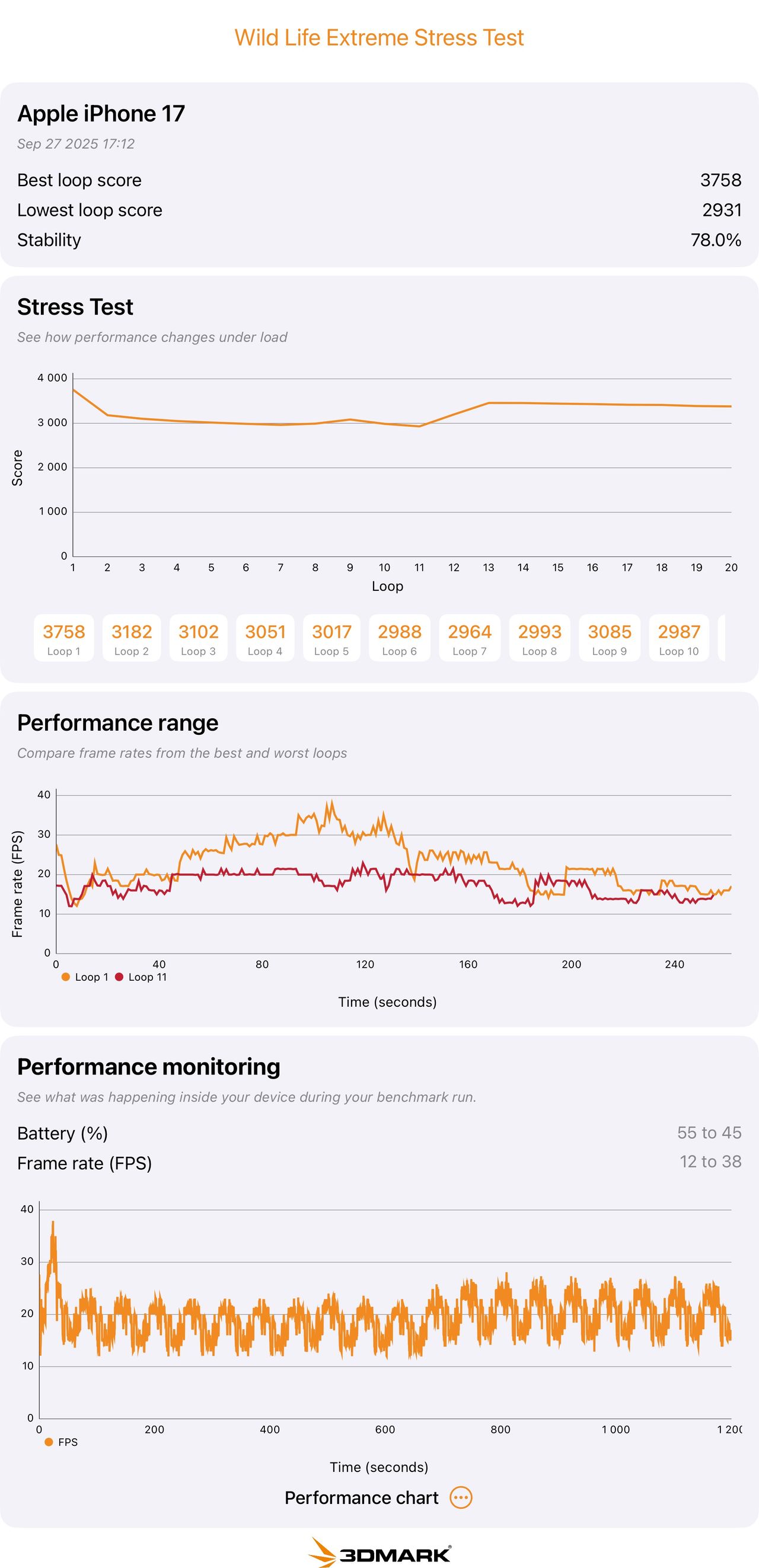 iPhone 17 benchmark