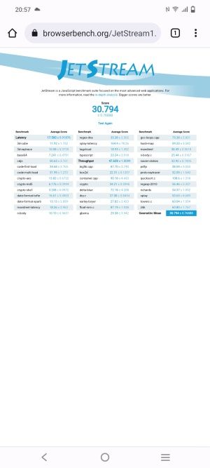 vivo X90 Pro benchmark