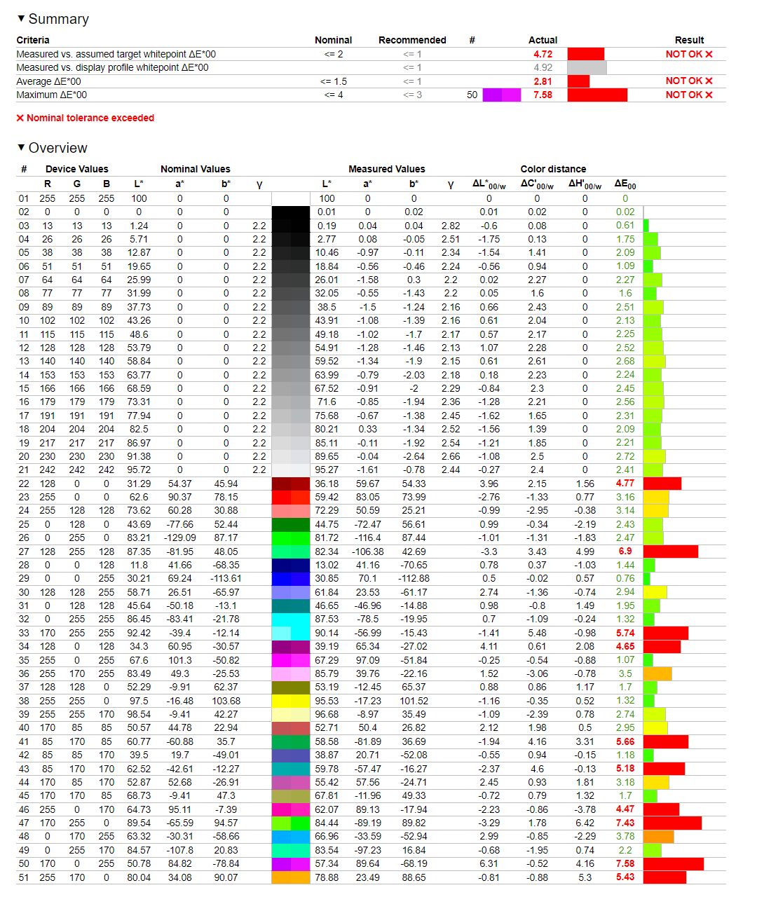MSI Titan GT77 HX 13V - weryfikacja odwzorowania kolorów zgodnie z Adobe RGB