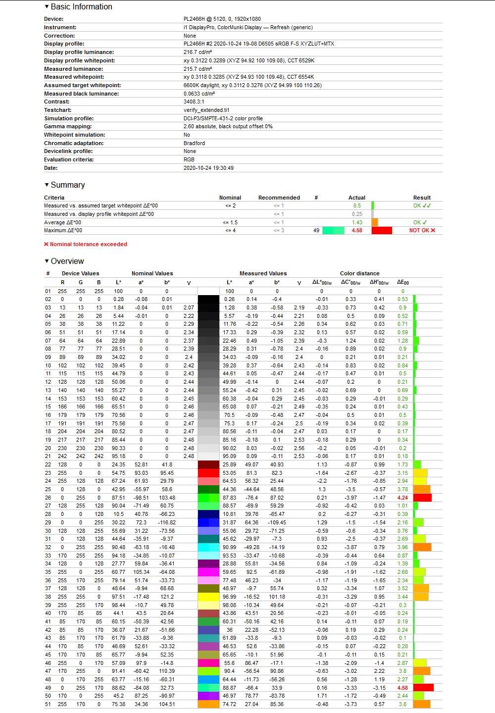 iiyama Red Eagle G-Master G2466HSU - weryfikacja DCI-P3 po kalibracji