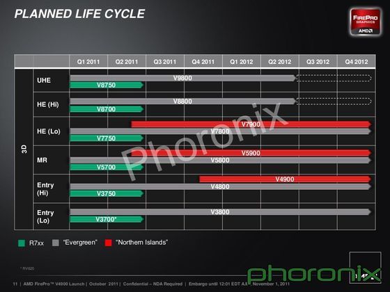 slajd z prezentacji karty graficznej AMD FirePro V4900, kt&oacute;ry przedstawia całą rodzinę FirePro
