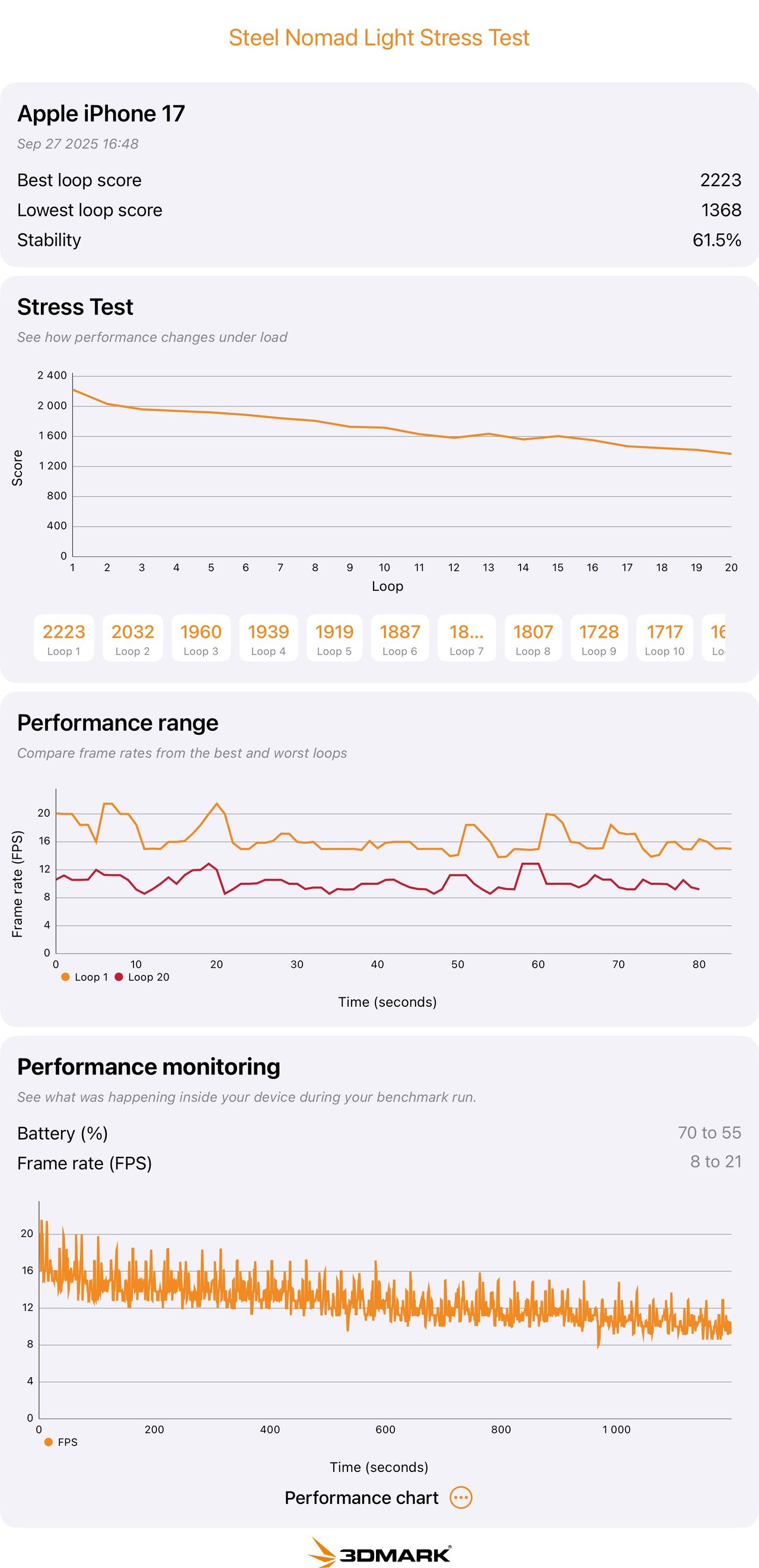 iPhone 17 benchmark