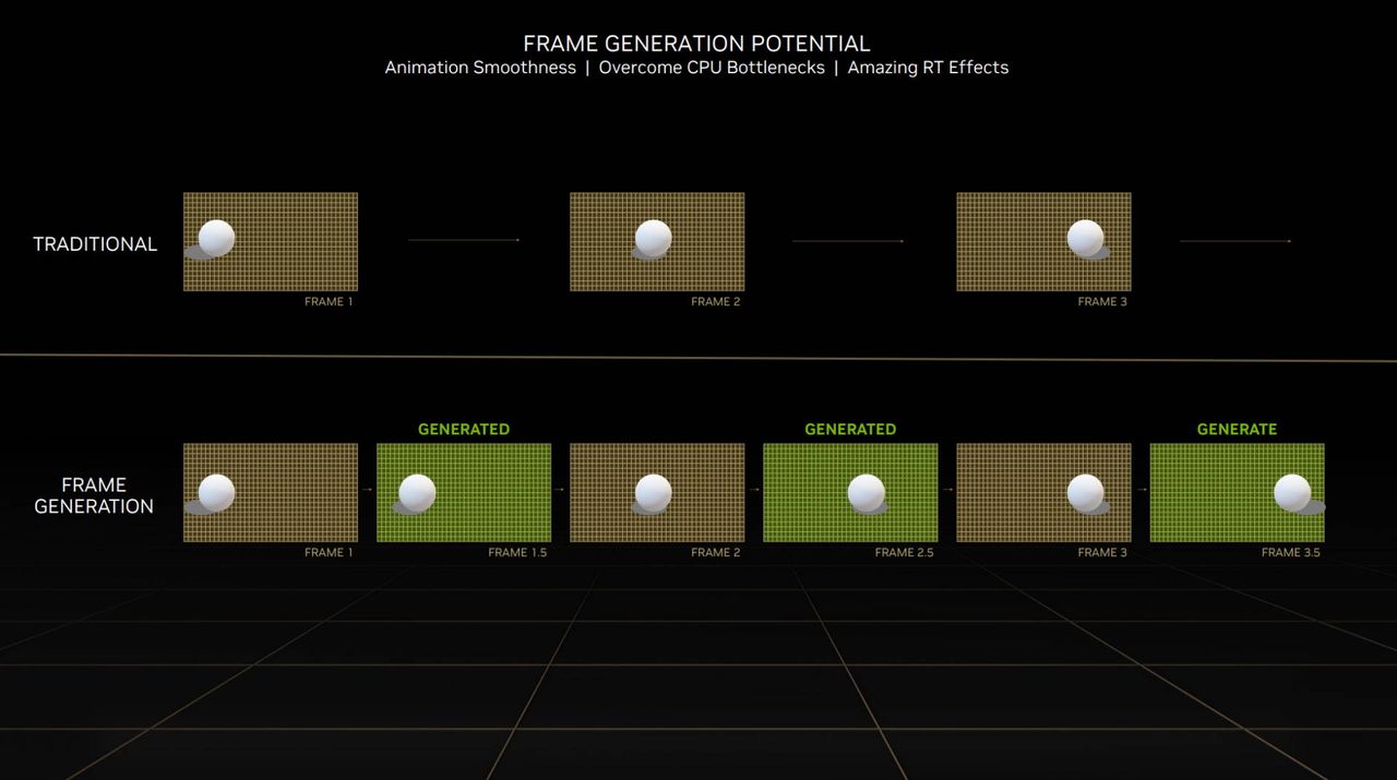 NVIDIA DLSS 3 - działanie generatora klatek