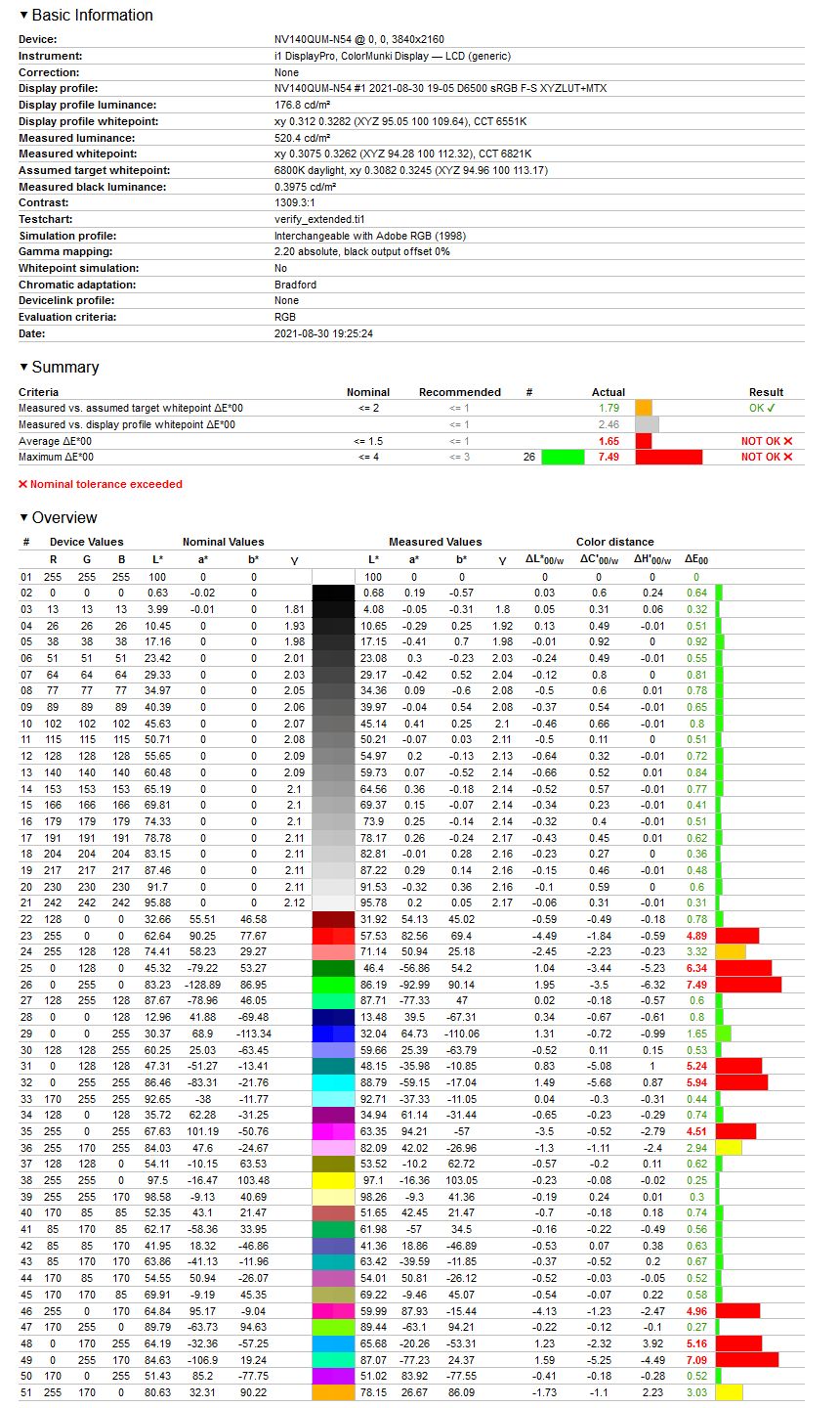 Lenovo Yoga 9i - weryfikacja odwzorowania Adobe RGB po kalibracji